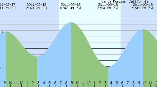 tidechart-90401-110218